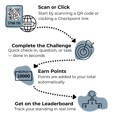 Simple for Participants